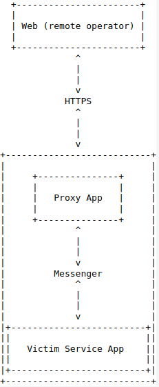 Messenger App Design